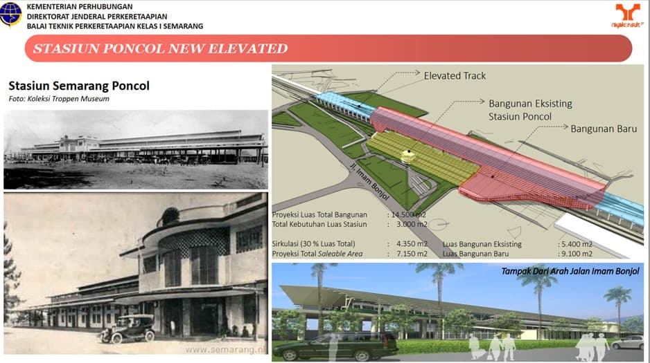 REL LAYANG DI KOTA SEMARANG DAN KOTA PEKALONGAN: SOLUSI PERMANEN ATASI BANJIR DAN KEMACETAN