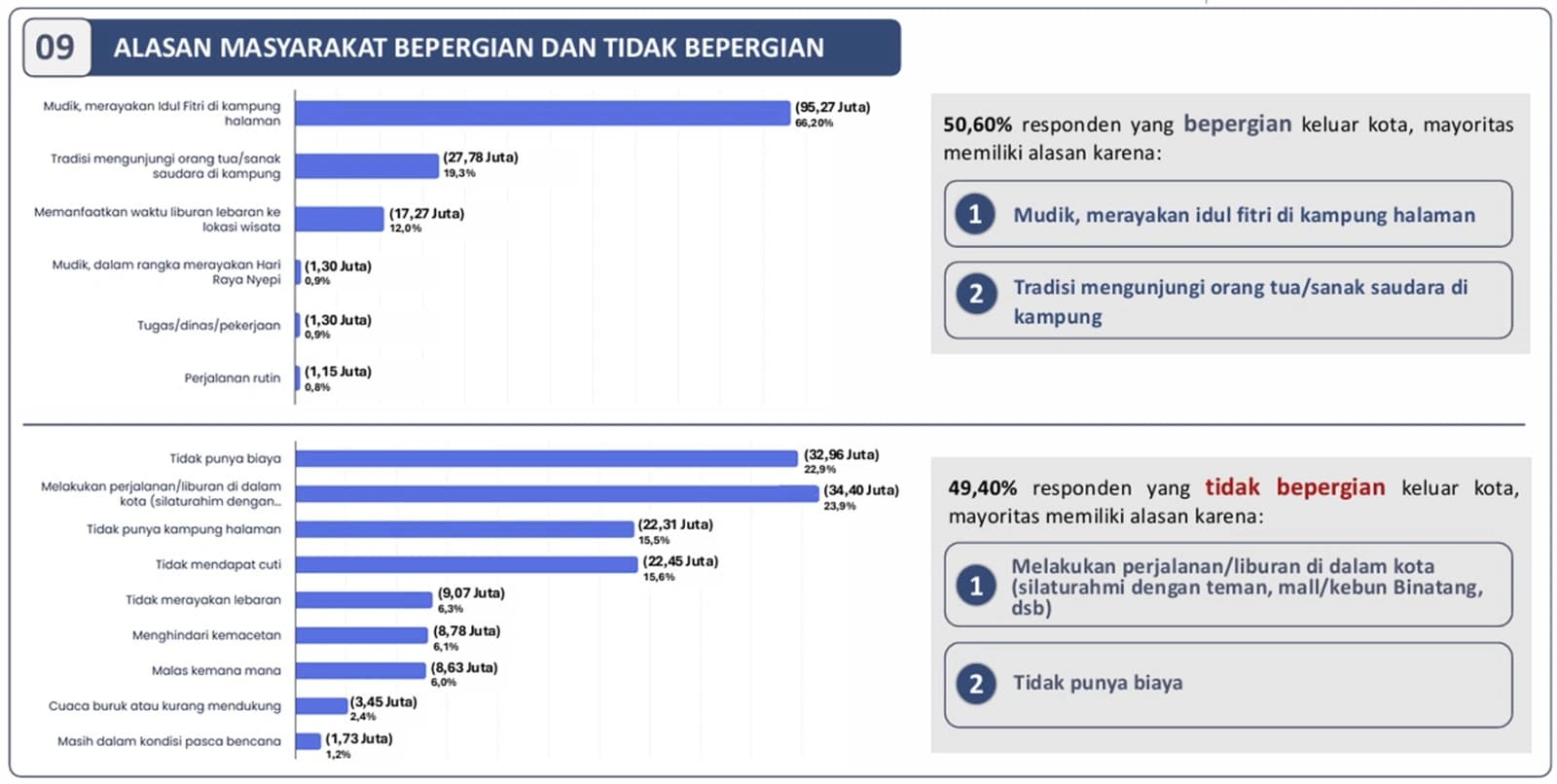 MUDIK LEBARAN 2026: JANGAN HANYA BERTUMPU PADA JALAN TOL